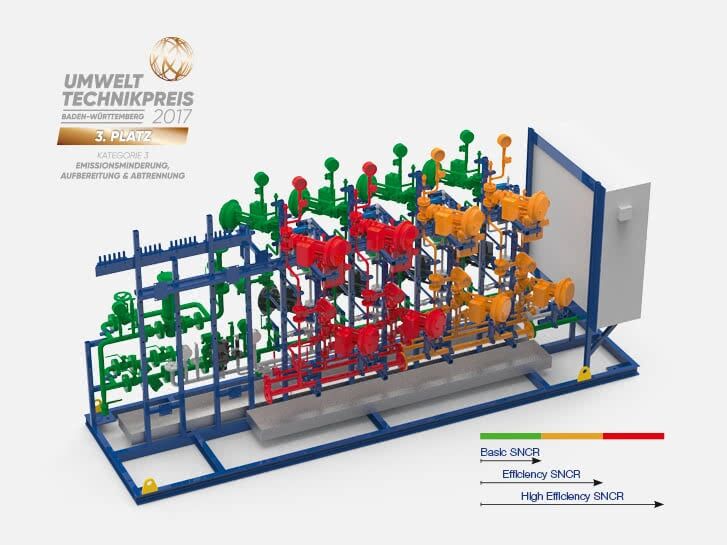 VarioClean<sup>®</sup> – NOx (heSNCR) injection system