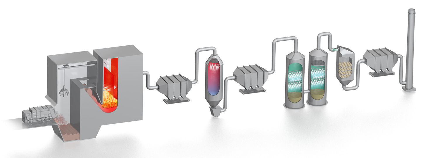 Overview of Lechler applications in waste incineration plants